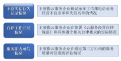 速8娱乐官网登录注册